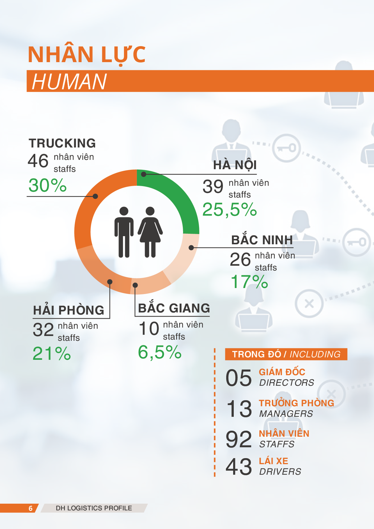 vn_ti_dh_profile6